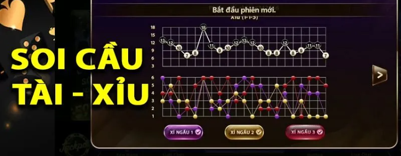 Fibonacci thường được các cao thủ tài xỉu áp dụng